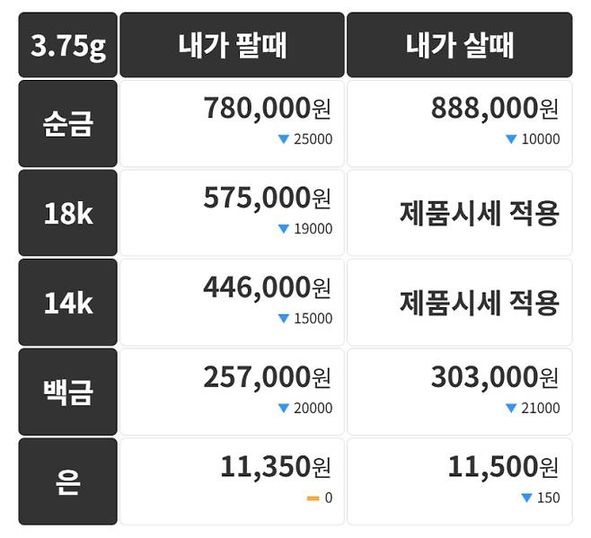 오늘의 금시세 금값시세 금시세닷컴