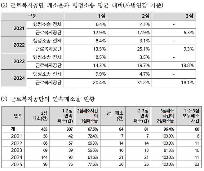 이용우 의원실 제공