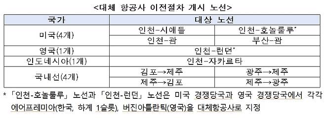 자료=공정위