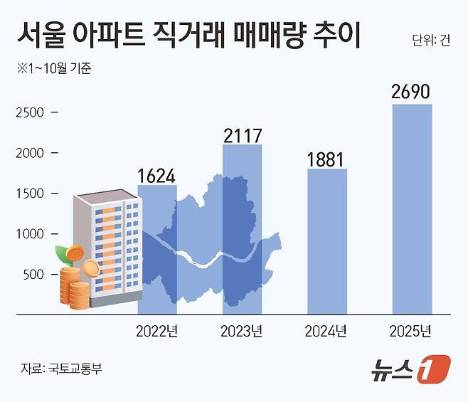 ⓒ News1 김초희 디자이너