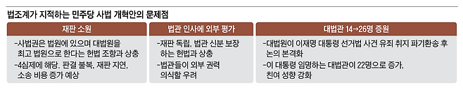 그래픽=박상훈