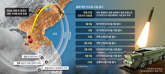 /그래픽=이철원