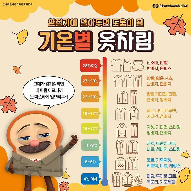 한국남부발전이 제시한 기온별 옷차림. 4도 이하의 온도에서는 패딩 등 두꺼운 외투가 추천된다. (출처=한국남부발전 제공)