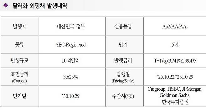 국제금융센터