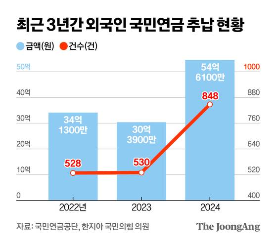 신재민 기자