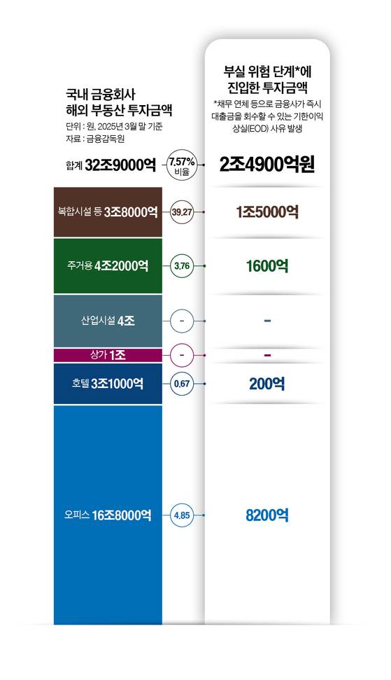 그래픽=정수경 기자 jung.suekyoung@joins.com