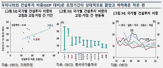 (자료= 한국은행)