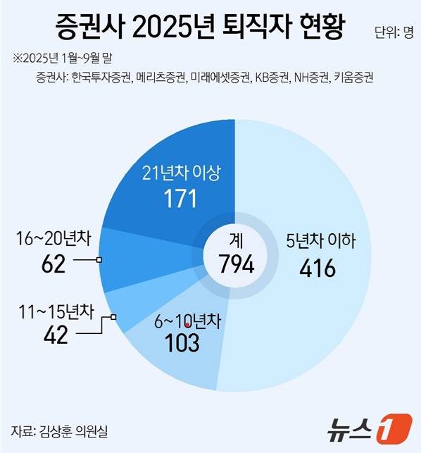 ⓒ News1 윤주희 디자이너