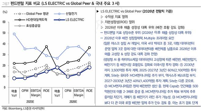 /사진=LS증권 리서치센터