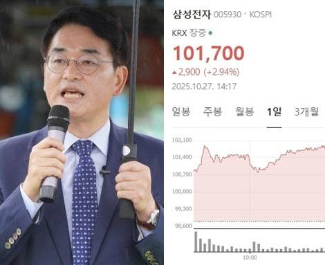 박용진 전 더불어민주당 의원.(사진=연합뉴스, 네이버 증권)