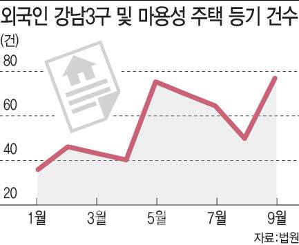 (그래픽=이데일리 이미나 기자)