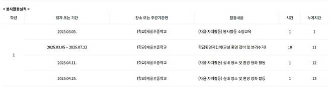 봉사활동 실적.