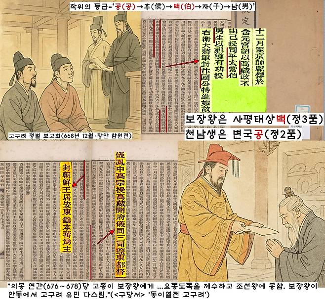 668년 12월 당나라 장안에서 열린 ‘고구려 정벌 보고식’에서 보장왕은 당 고종으로부터 사평태상백(정3품)을 받았다. 천남생의 변국공(정2품)보다 낮은 작훈이었다. 나·당 전쟁에서 패한 당나라는 677년 2월 장안에 머물고 있던 보장왕을 요동도독으로 삼고 조선군왕으로 책봉했다.