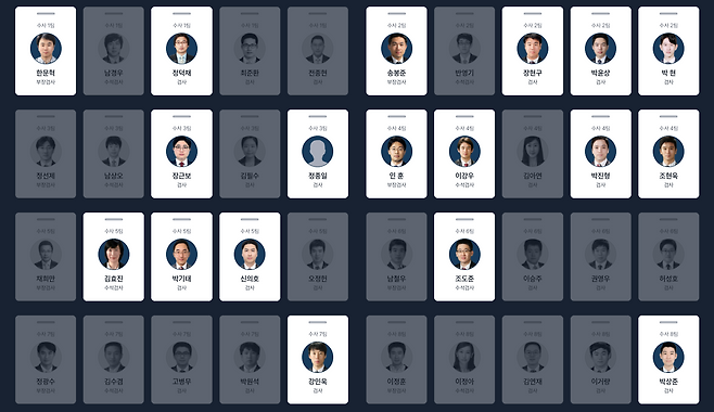 ‘검사의 난’ 김건희 특검 검사 명단 인터랙티브 페이지 화면 캡처