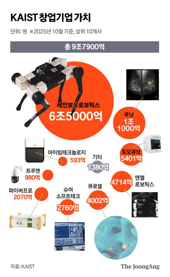 정근영 디자이너