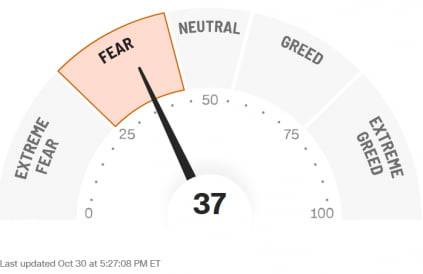 10월 30일(현지시간) 기준 '공포'를 가리키고 있는 공포 탐욕 지수. 자료=CNN