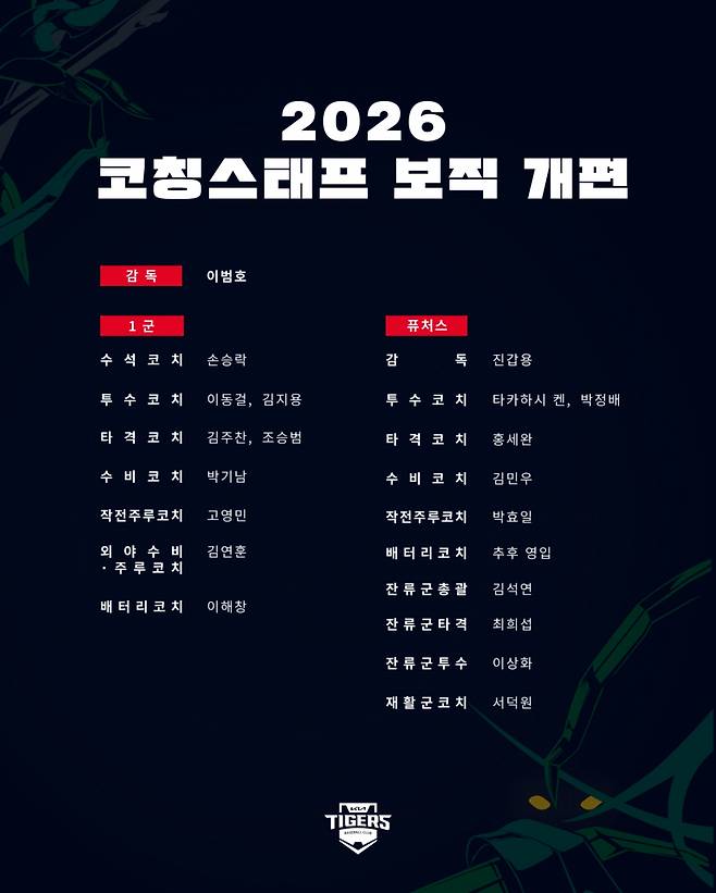 2026시즌 KIA 코칭스태프. /그래픽=KIA 타이거즈 제공