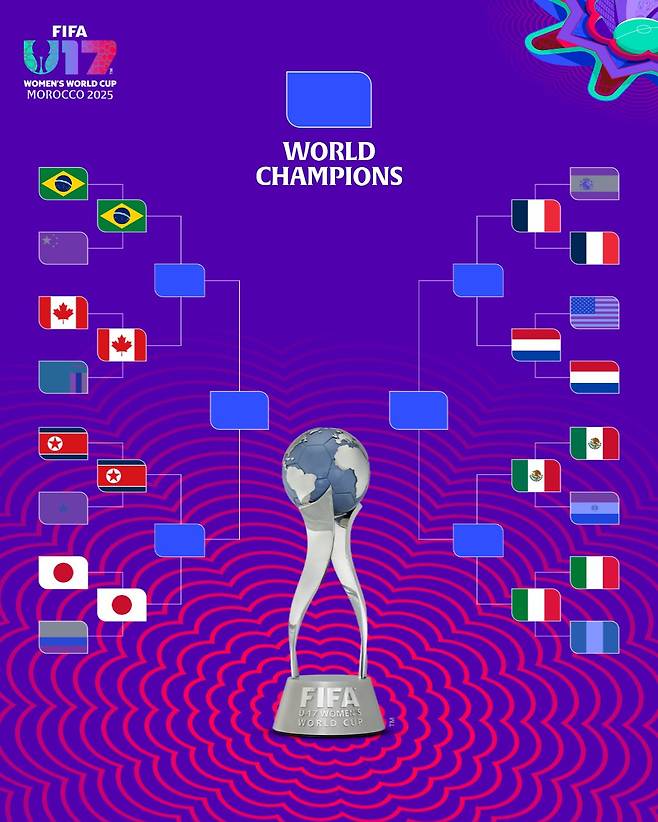 국제축구연맹(FIFA) U-17 여자월드컵 8강 대진표. 왼쪽 아래 하단의 북한과 일본.  /사진=국제축구연맹(FIFA) 공식 사회관계망서비스(SNS)