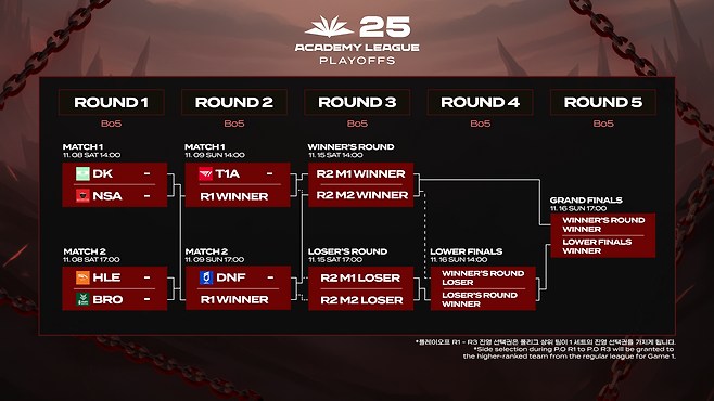 2025 LCK AS 하반기 아카데미 리그 플레이오프 대진표(이미지=협회 제공).