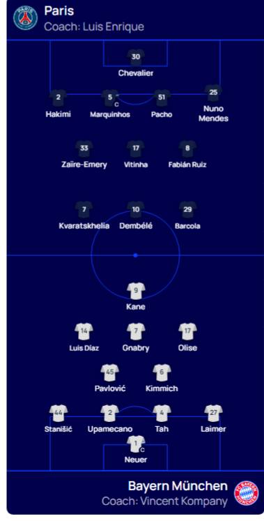ⓒUEFA