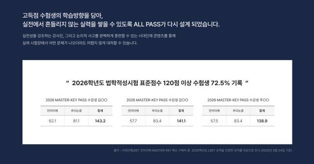 ALL PASS(올패스). (시대인재 LEET 제공)