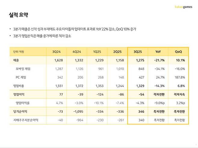 카카오게임즈 2025년 3분기 실적 발표