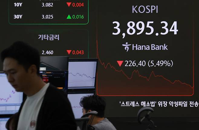 An electronic board at Hana Bank's dealing room shows the Kospi at 3,895.34, down 226.4 points, or 5.49 percent, from the previous session during intraday trading Wednesday. (Yonhap)