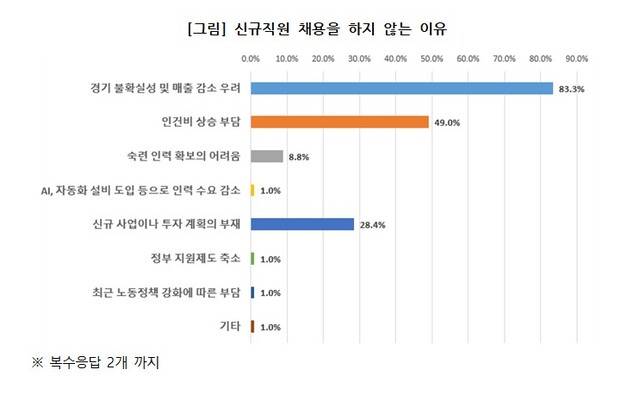 대구상의 제공.