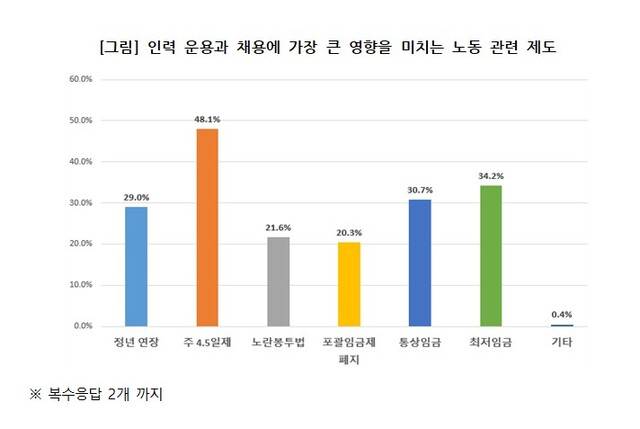 대구상의 제공.