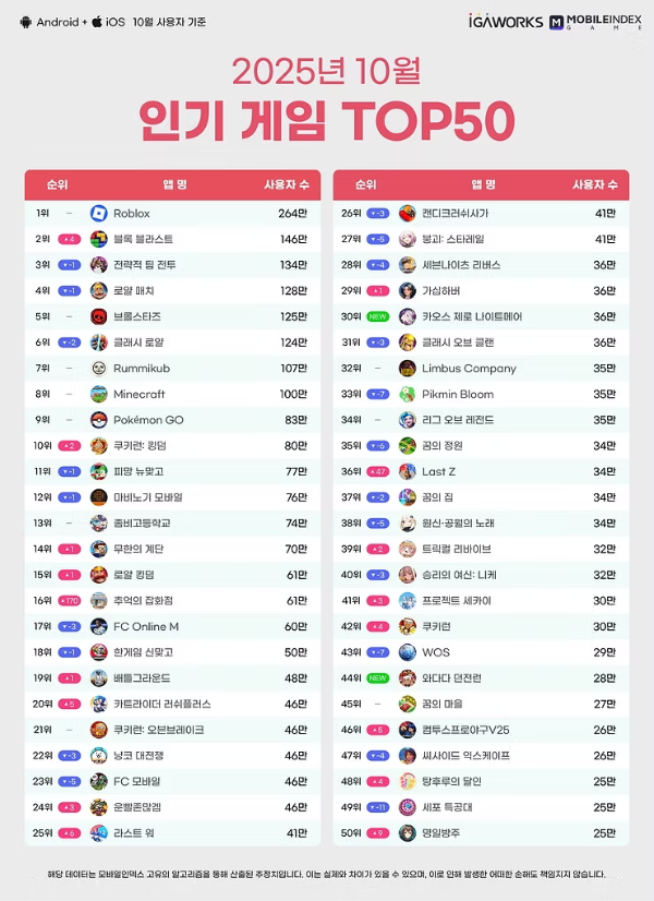 (출처=아이지에이웍스).