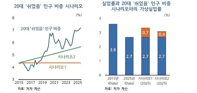 KDI '최근 낮은 실업률의 원인과 시사점' 캡처