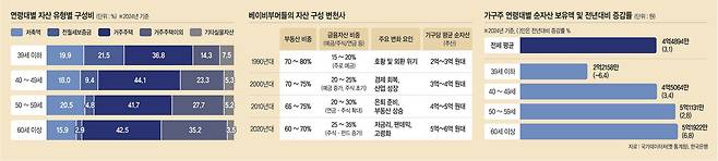 그래픽 = 권호영 기자
