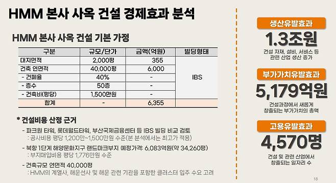 부산상공회의소가 발표한 'HMM 본사 유치 경제효과 및 유치전략' 보고서 중 일부./부산상공회의소 제공