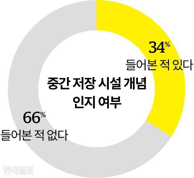 그래픽=송정근 기자