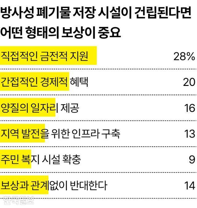 그래픽=송정근 기자