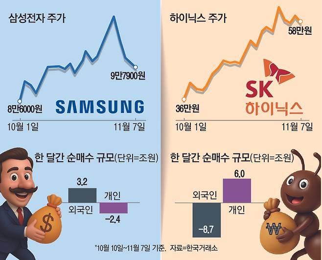 16삼성전자하이닉스