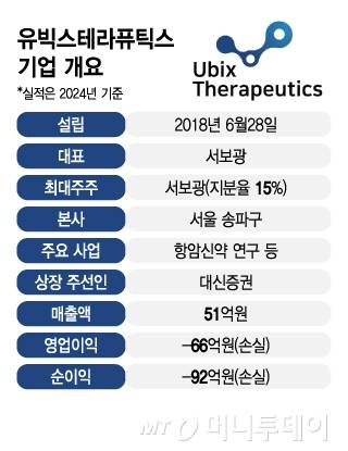 유빅스테라퓨틱스 기업 개요/그래픽=김지영
