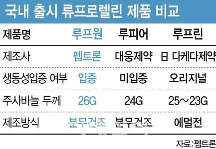 (그래픽=이데일리 이미나 기자)