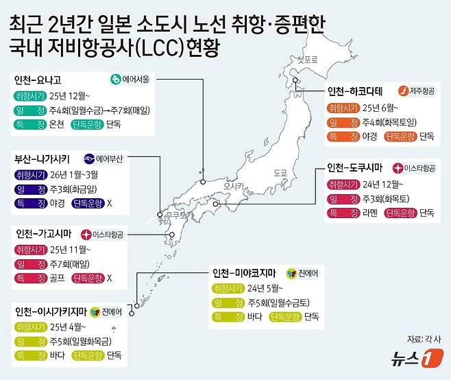ⓒ News1 윤주희 디자이너