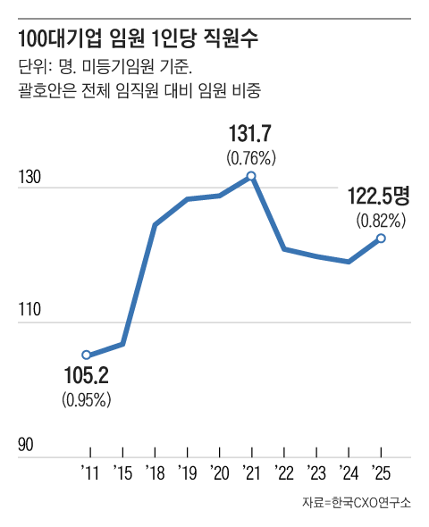 그래픽=조선디자인랩 정다운