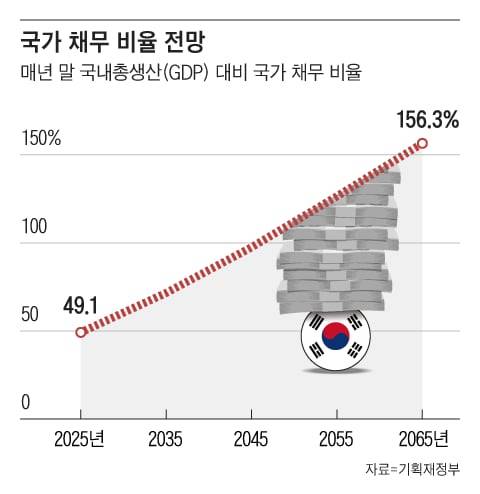 그래픽=백형선