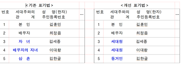 제공=행정안전부