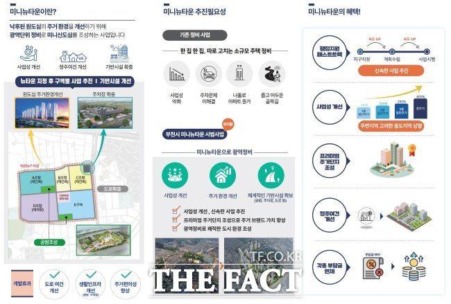 부천시 미니뉴타운 시범사업 안내 이미지. /부천시