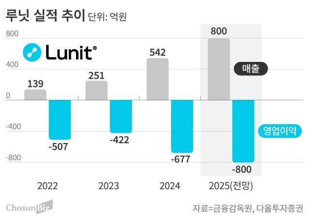 그래픽=손민균