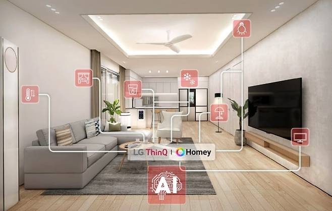 에어컨·TV·냉장고·정수기·스마트커텐·스마트조명 등 다양한 가전과 사물인터넷(IoT) 기기가 LG전자 AI 기술로 연결된 모습./LG전자