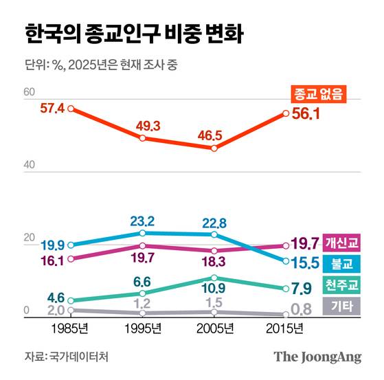 정근영 디자이너