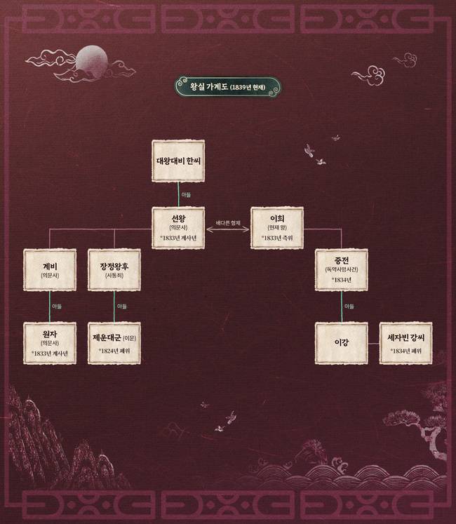 MBC 금토드라마 ‘이강에는 달이 흐른다’ 제공