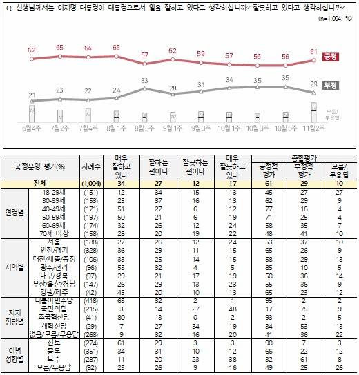 ▲NBS 여론조사 ⓒ NBS