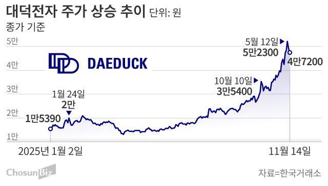 그래픽=손민균