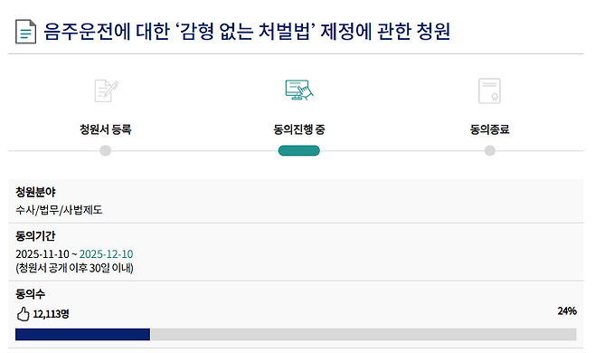 만취 음주운전 차량에 남편을 잃은 쌍둥이 임산부가 올린 음주운전에 대한 '감형 없는 처벌법' 제정에 관한 청원이 올라온지 사흘만에 1만명을 넘었다. 국민동의청원은 30일 안에 5만명의 동의를 받아야 국회 소관 상임위원회에 회부돼 심사를 받을 수 있다. 사진=국회전자청원 홈페이지 캡처